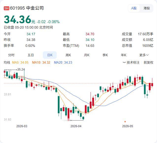 全国首单！中金公司落地“金融期货直接融资保障计划”，科技债利率风险有了“对冲神器