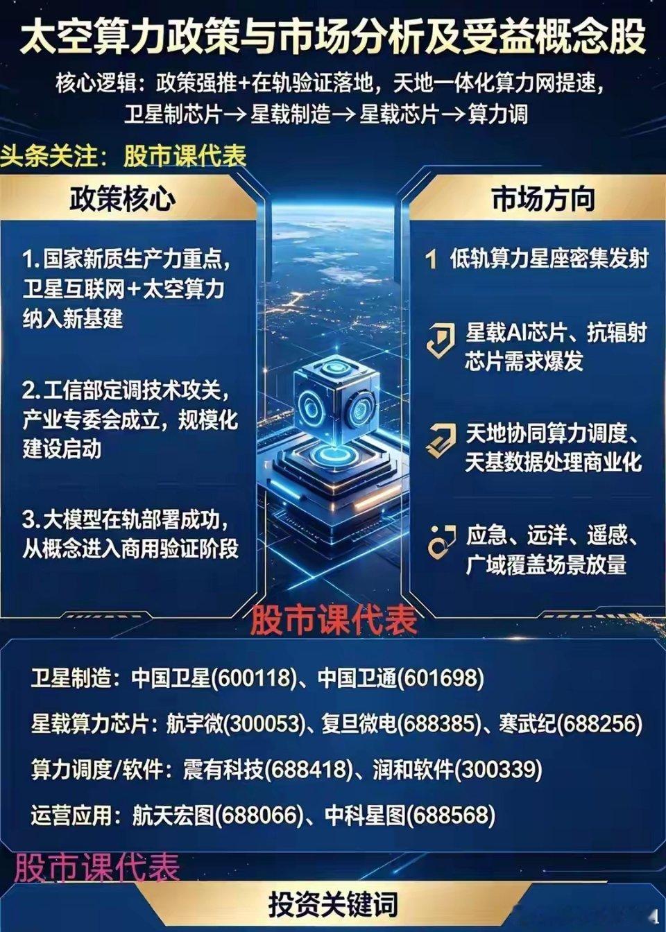 预增近2950%！太空算力迎来落地元年，商业航天与AI产业链正式迈入爆发增长阶段