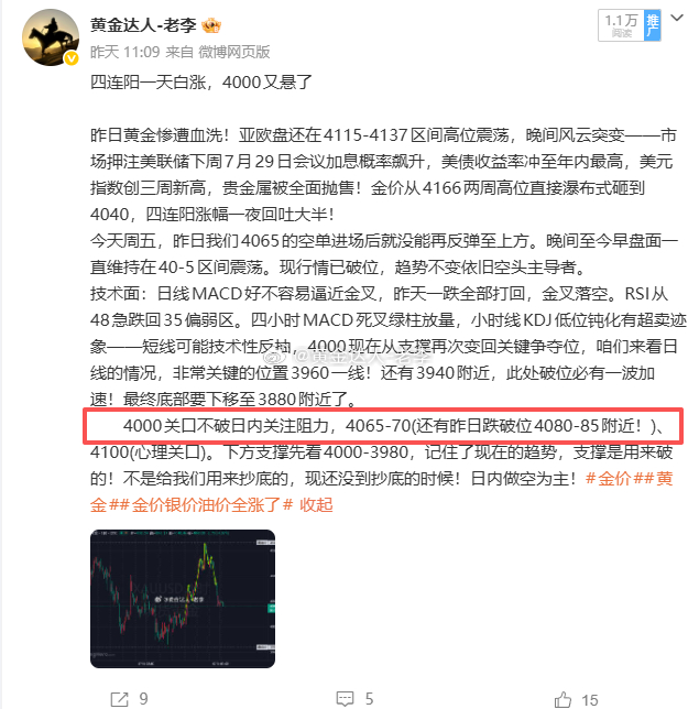 行情回顾，上方4085一线压制，昨晚晚间最高冲击4082一线！老李依托上方压制，