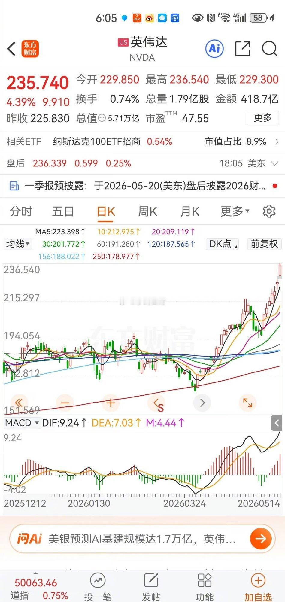 英伟达股价连涨7日 看来英伟达拿到中国订单了市值突破5.7万亿美元 