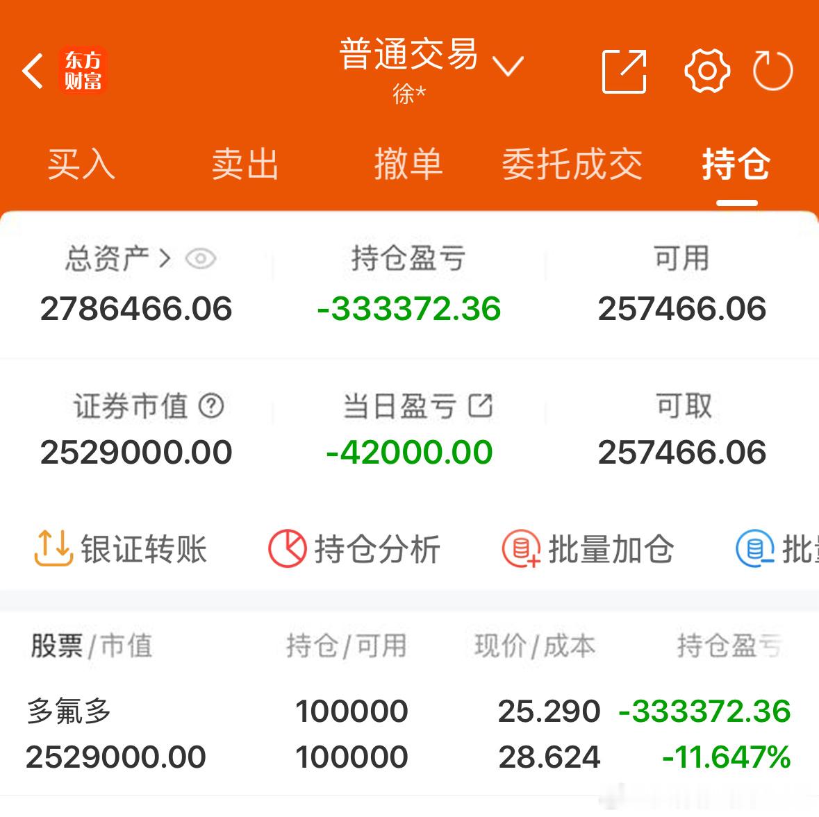 纳入300w本金挑战一年翻5倍，到三百万！    （第  6  天）当日参考盈亏
