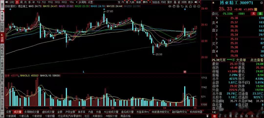第一名暴增 42653%！A 股商业航天一季报 10 强出炉！全部增超500%！
