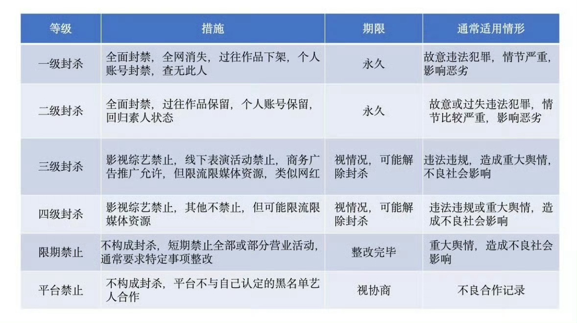 小坨属于几级？ ​​​