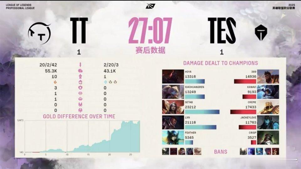 我TES哥玩得就是以赛代练[允悲]我已经习惯了TES对战TT竞技游戏TOP_ES