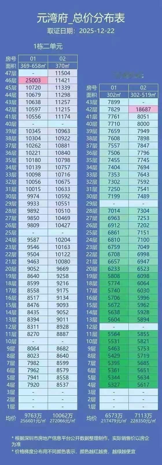 深圳38万/平天价新房背后：楼市真回暖还是资本游戏？

2025年12月22日，