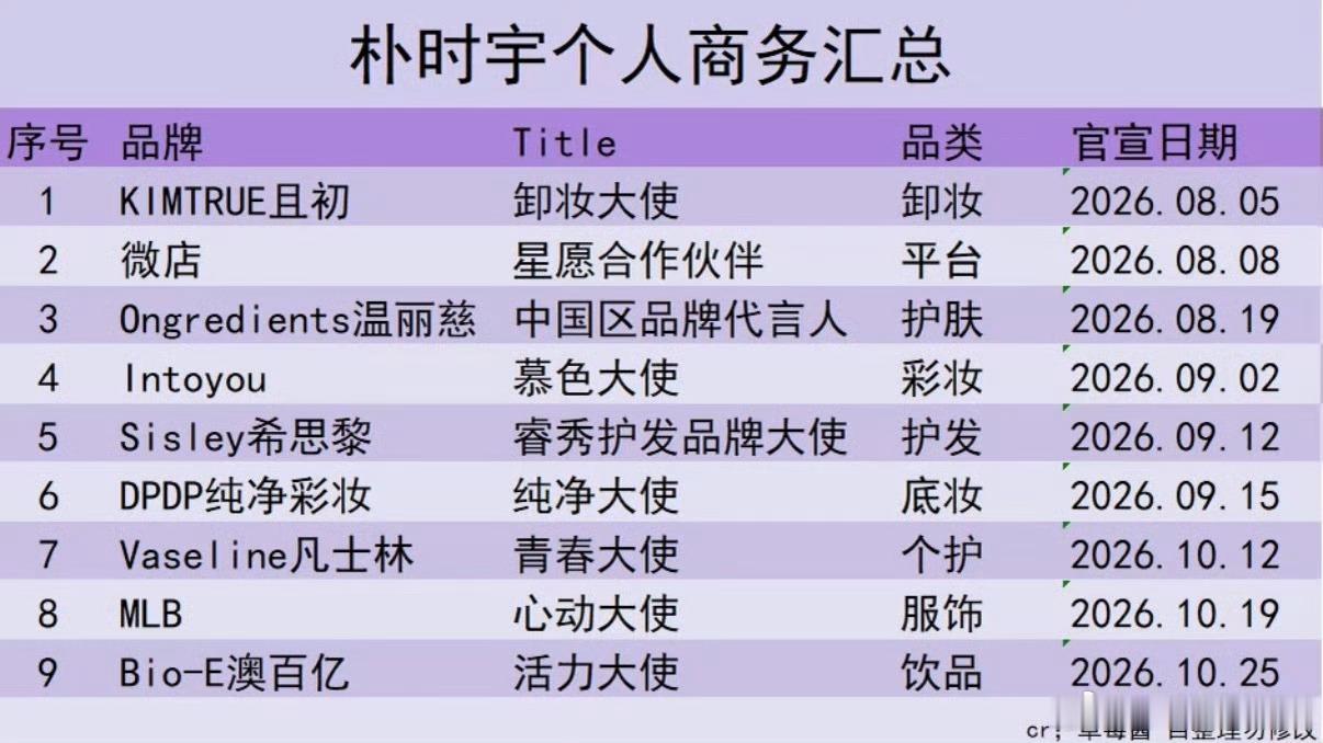 朴时宇个人商务汇总，时间安排的挺合理没那么密集©️水印 ​​​