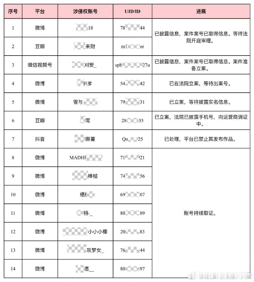 敖瑞鹏 2025 最后一天迎来了大告嘿