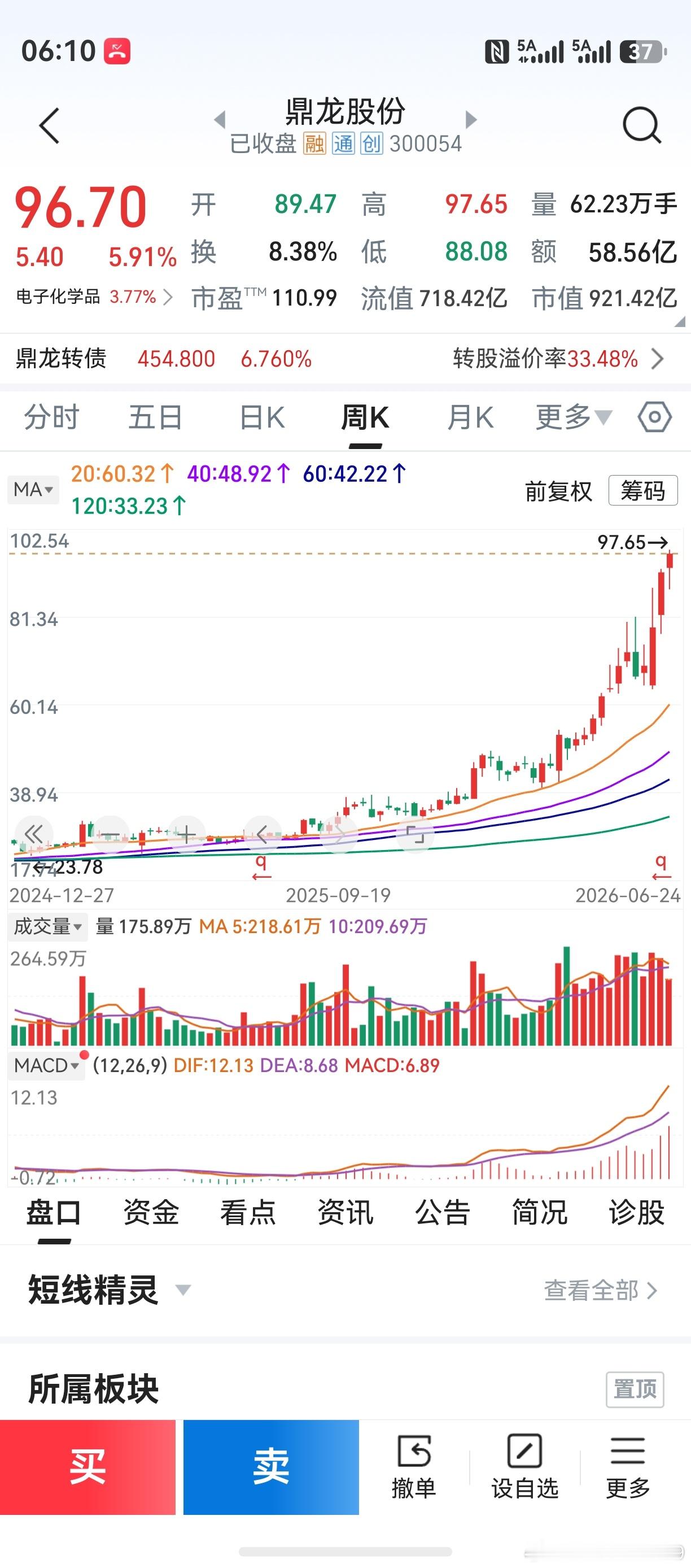 电子化学品，半导体新材料。中船特气停牌了，涨幅远超预期。去年8月开始做功课，但当