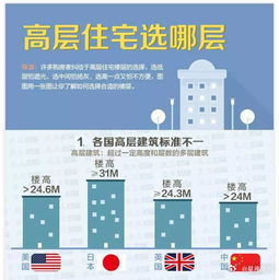 楼层要适合 　　每一层楼,都有不同的金、木、水、火、土五行，而不同的年份也有不同