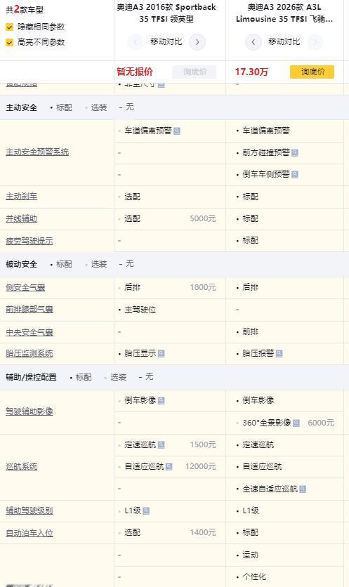 奥迪A3新旧款对决：5.69万二手还是20.99万新车更值？
 
当奥迪A3 2