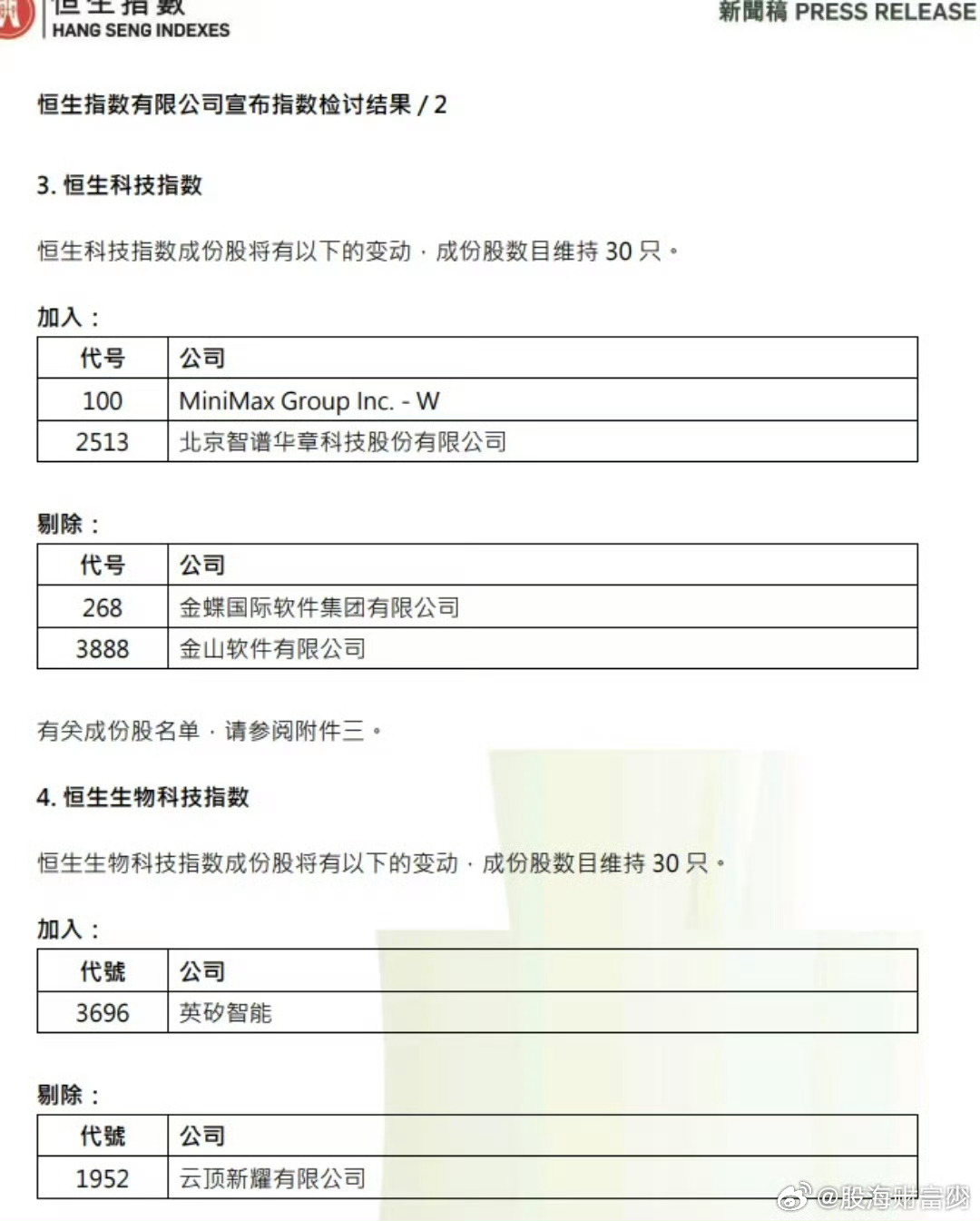 恒生科技指数纳入智谱开始优化了 