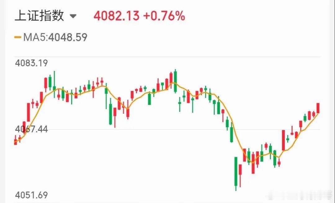 4.21技术交易热门股票点评+重大事项1、圣阳股份：尾盘炸板，明天小心2、神剑股