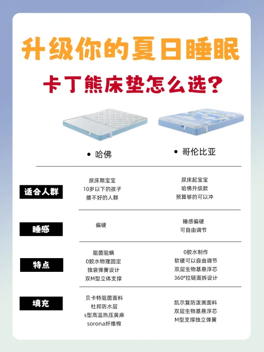 升级你的夏日睡眠🌞卡丁熊床垫怎么选❓