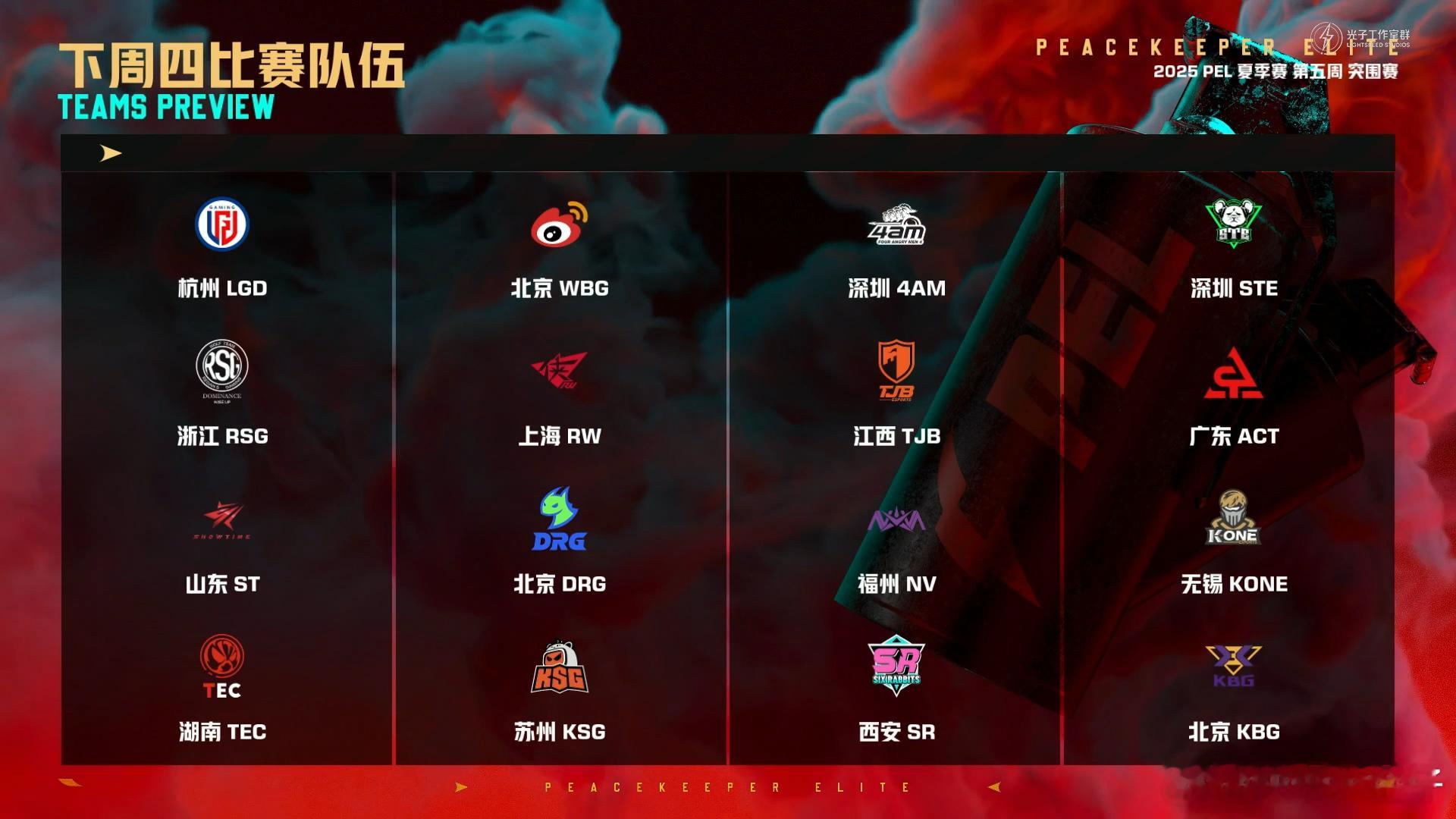 PEL夏季赛第五周突围赛 PEL夏季赛赛程过半了，今天来看看第五周突围赛。和平精