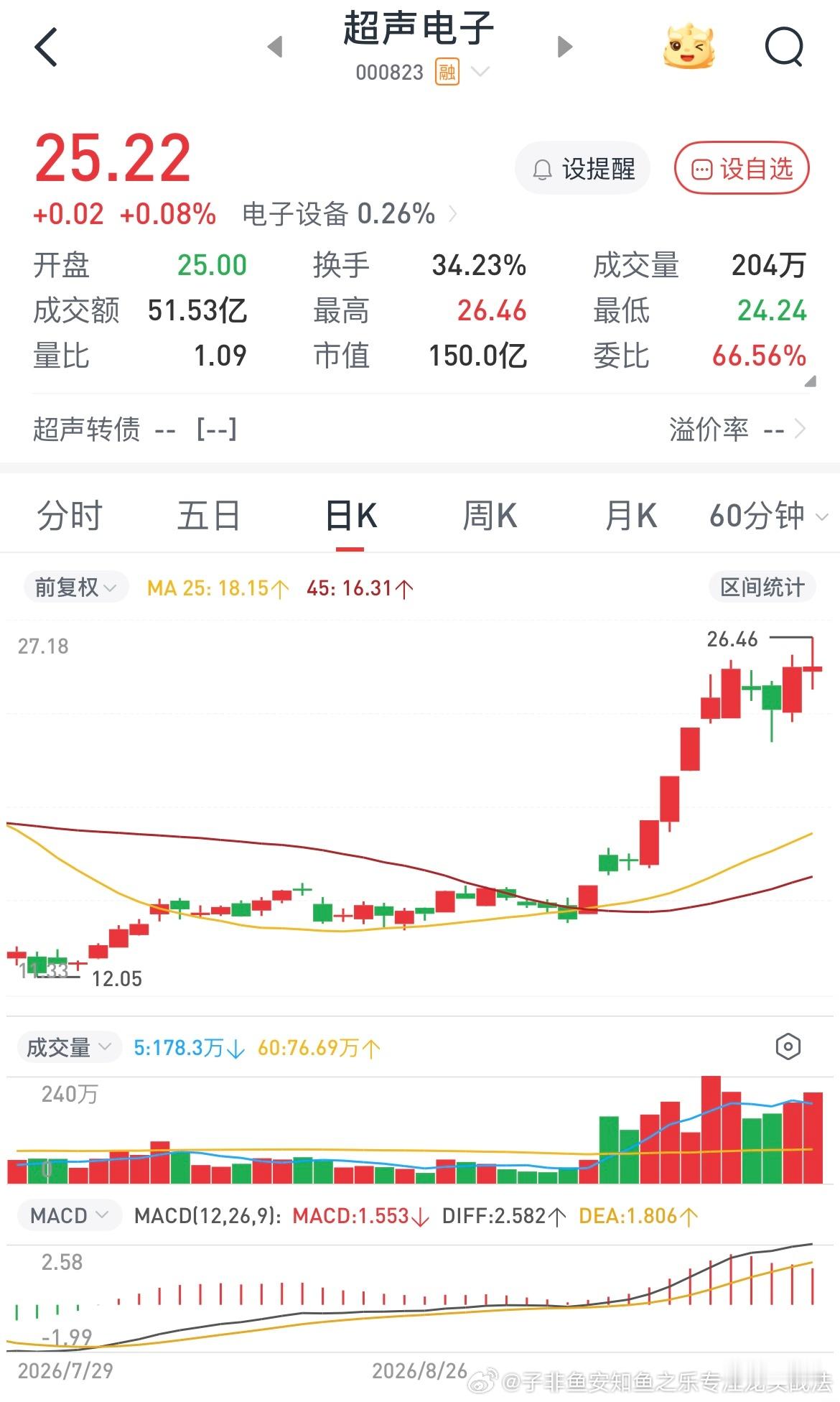难怪超声电子走的跟屎一样，原来是大增子买了，幸亏跑得快[允悲]，pcb方向都是一