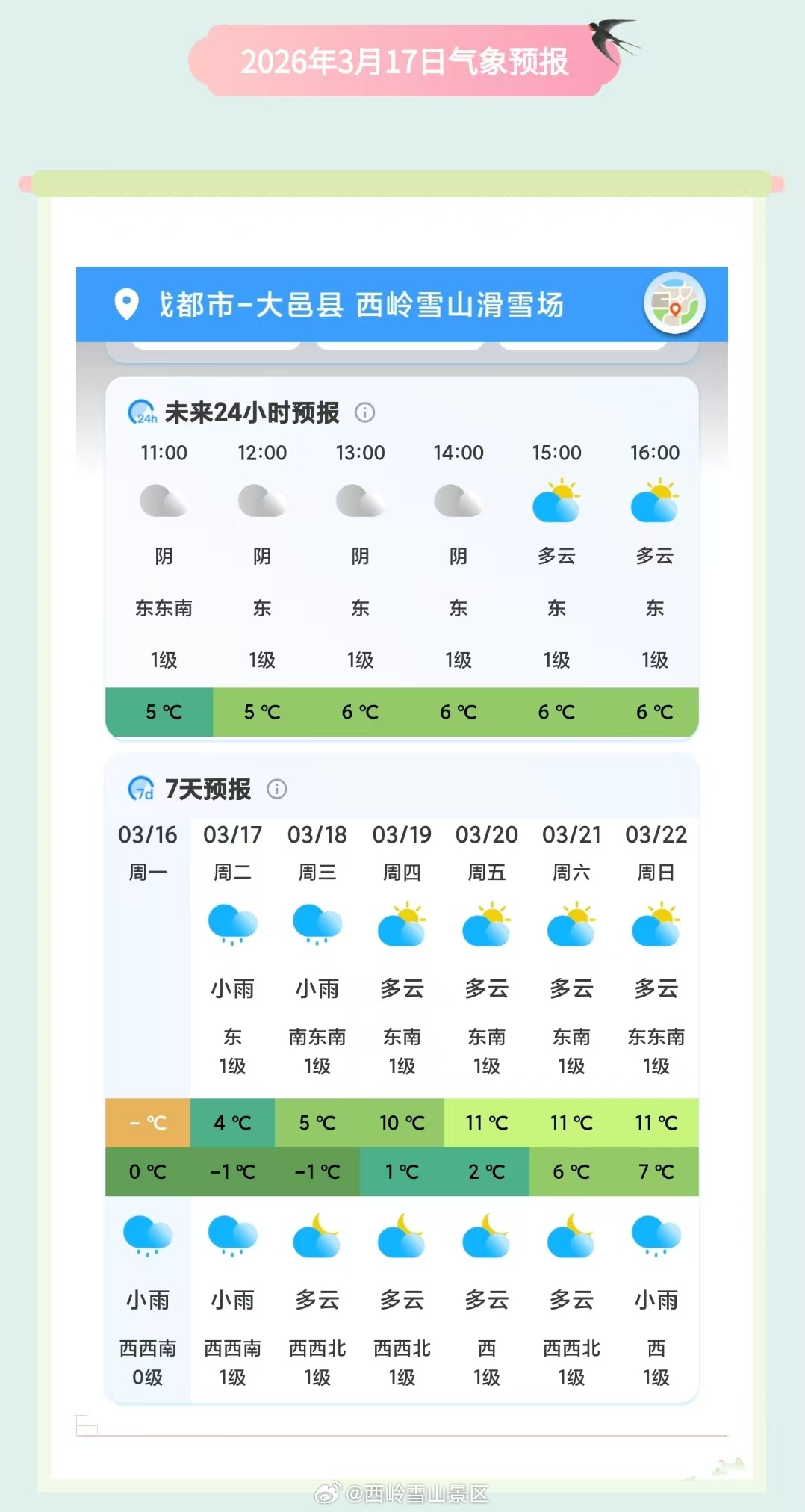 西岭雪撒3月17日（周二）气象预报#西岭雪山 #