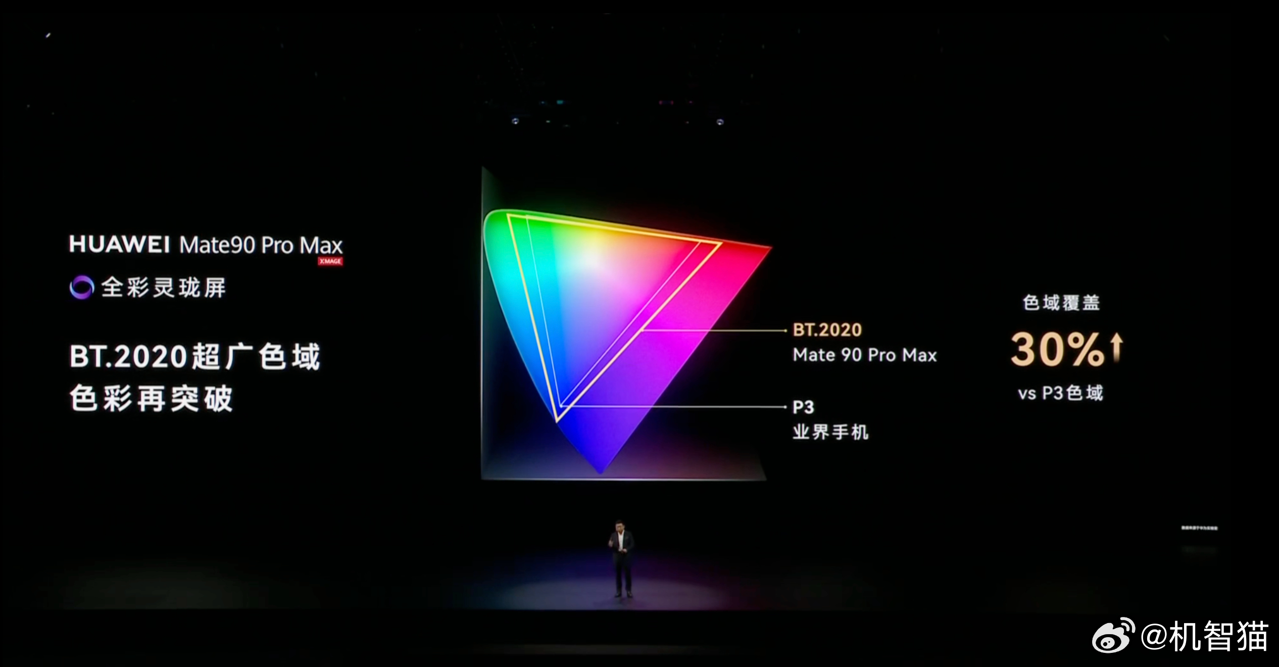 华为Mate90 Pro、Mate90 Pro Max这次搭载了华为第二代灵珑屏