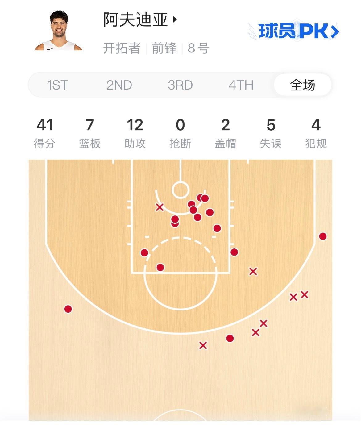 开拓者附加赛对阵太阳阿夫迪亚40+准三双，开拓者的定海神针！nba