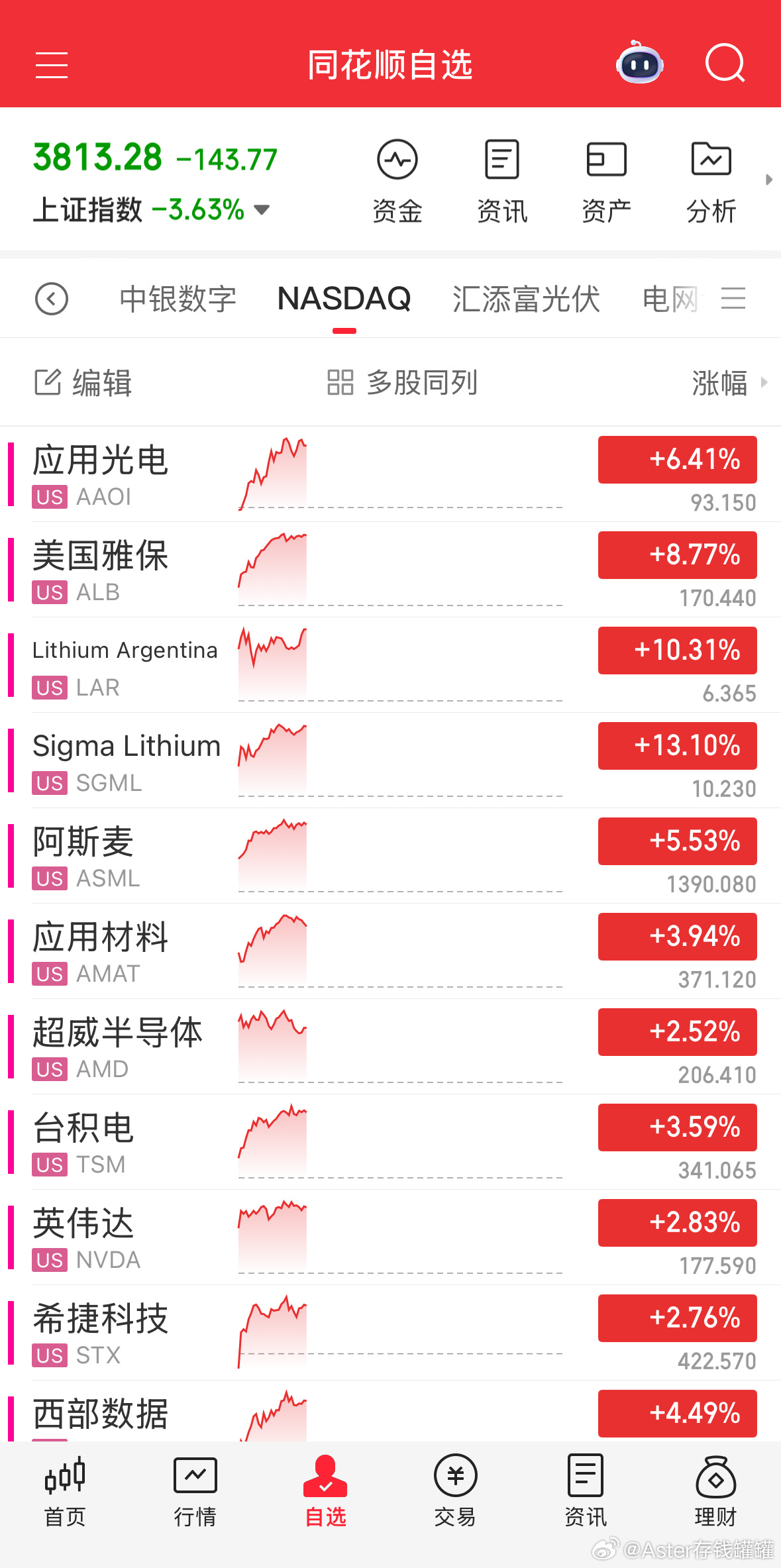截止目前，明天请善待。美股