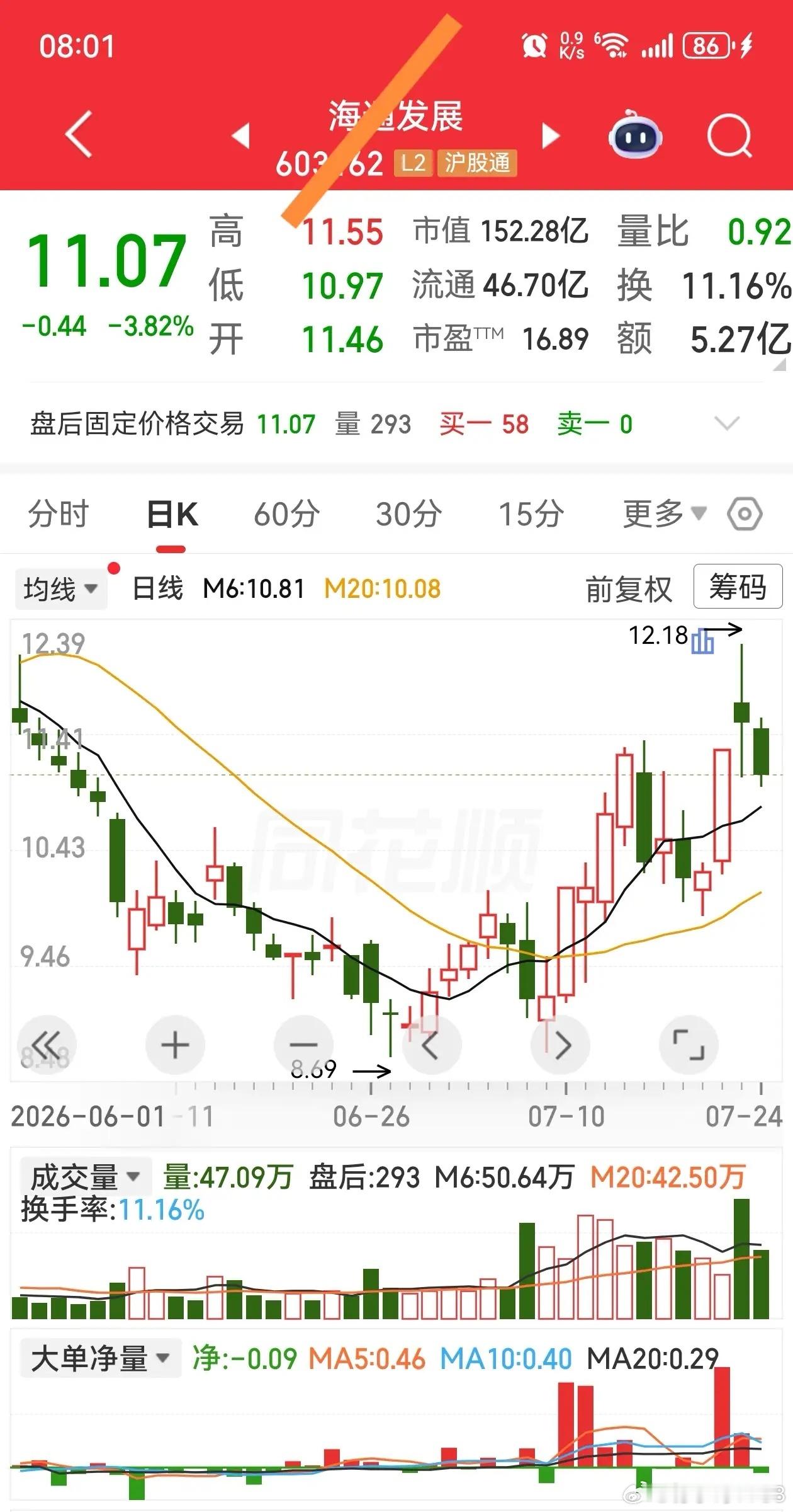盘中买点铁律:盘中买点铁律:  1. 线下绝对不买：股价运行在0轴线下方、分时均