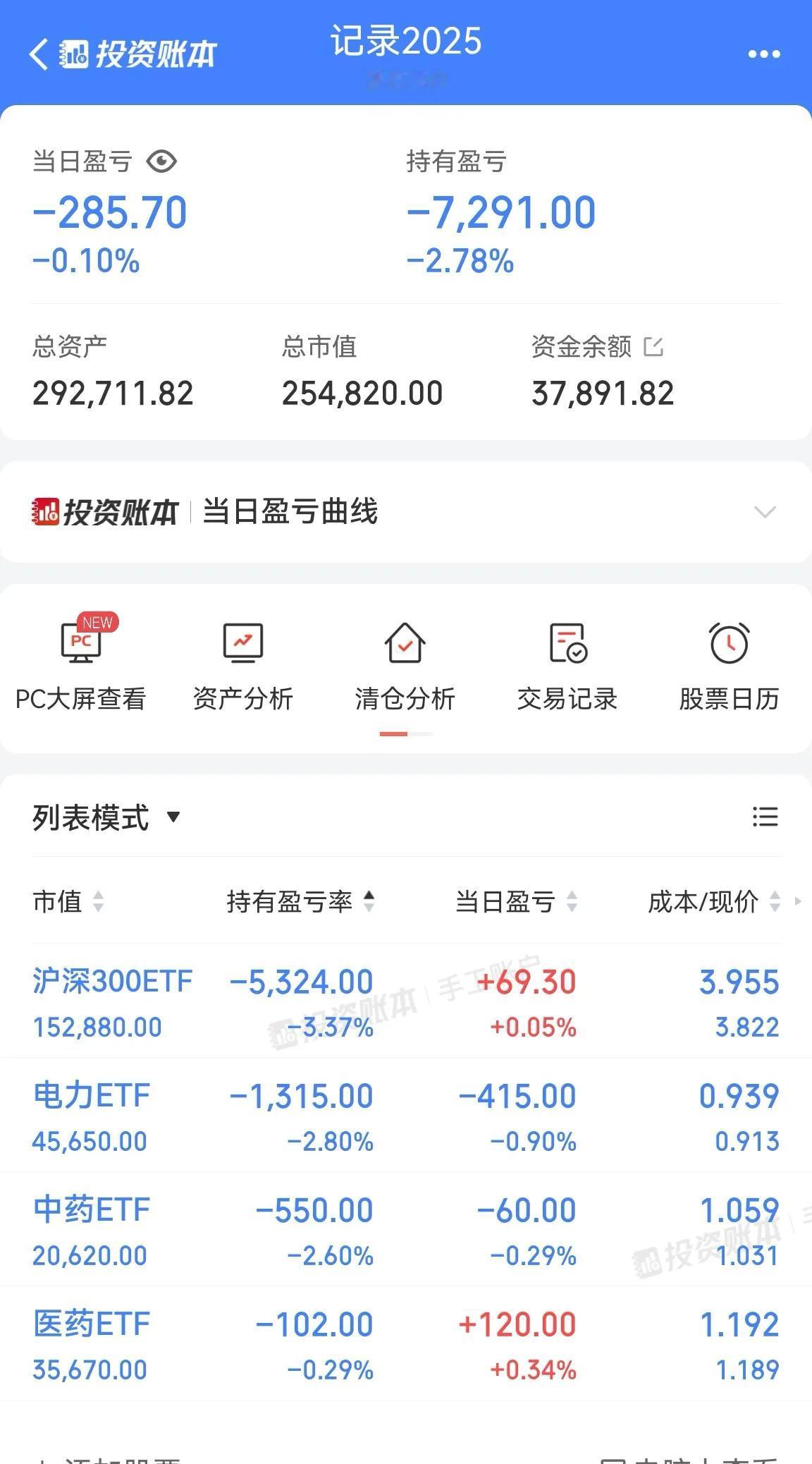 买入沪深300ETF3.8一笔，电力ETF0.914一笔，市场提供机会加仓，没必