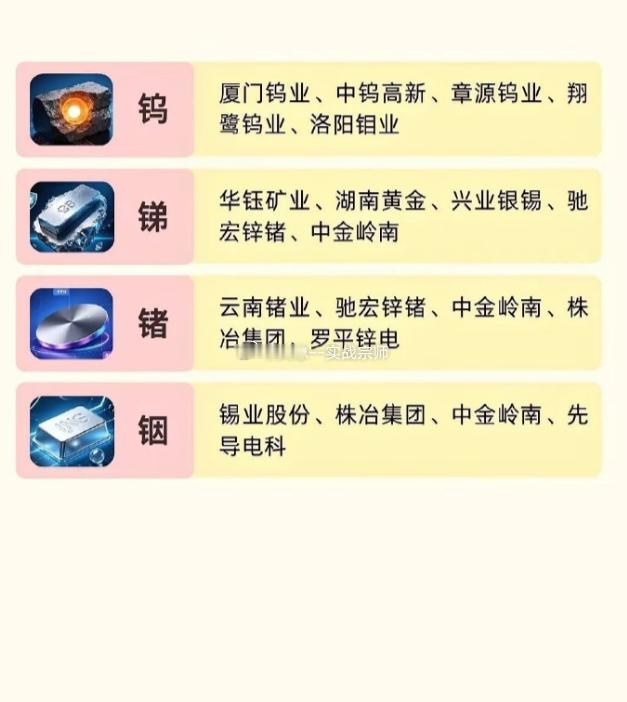 有色金属细分领域龙头整理有色金属板块细分实在太多，我把主流细分全部整理出来了，包
