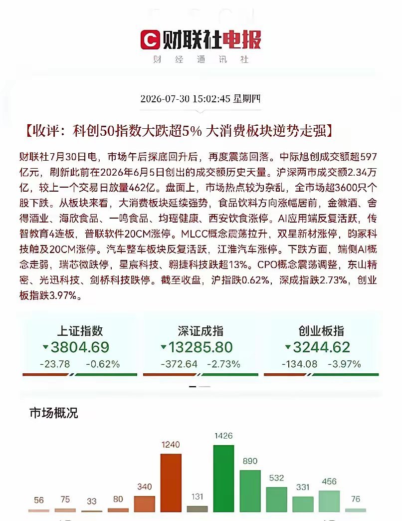 保持战略性看多！午后ETF放量+高层政策定调，政策底信号明确。尾盘最后一跌属于恐