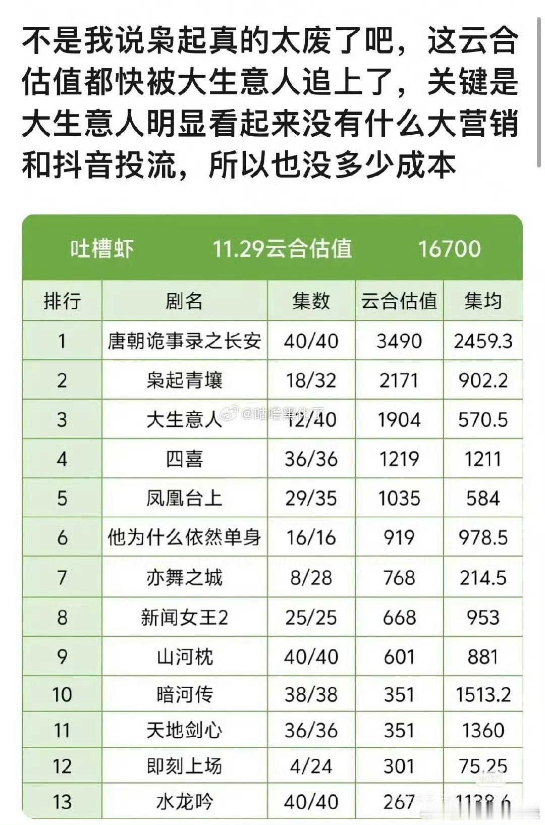 不至于生意人也是男频大制作了 