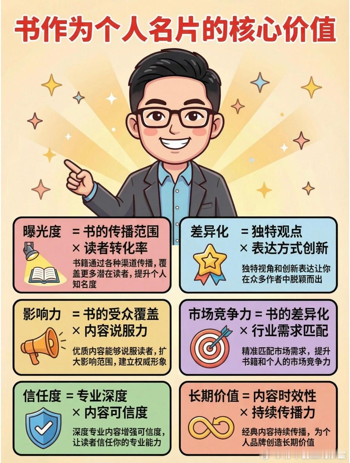 普通人拼努力，聪明人拼选择——而写书就是那条“捷径”！为什么你一定要出书？✅ 内