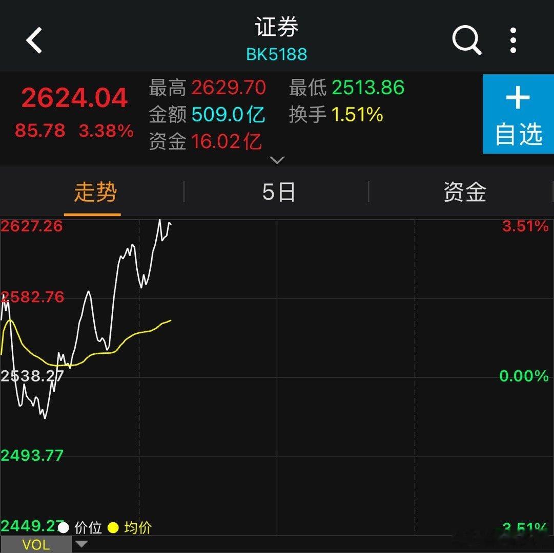 渣渣券又上去了a股