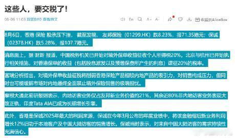 8月6日，香港 保险 股承压下挫， 截至发稿， 友邦保险（01299.HK）跌8
