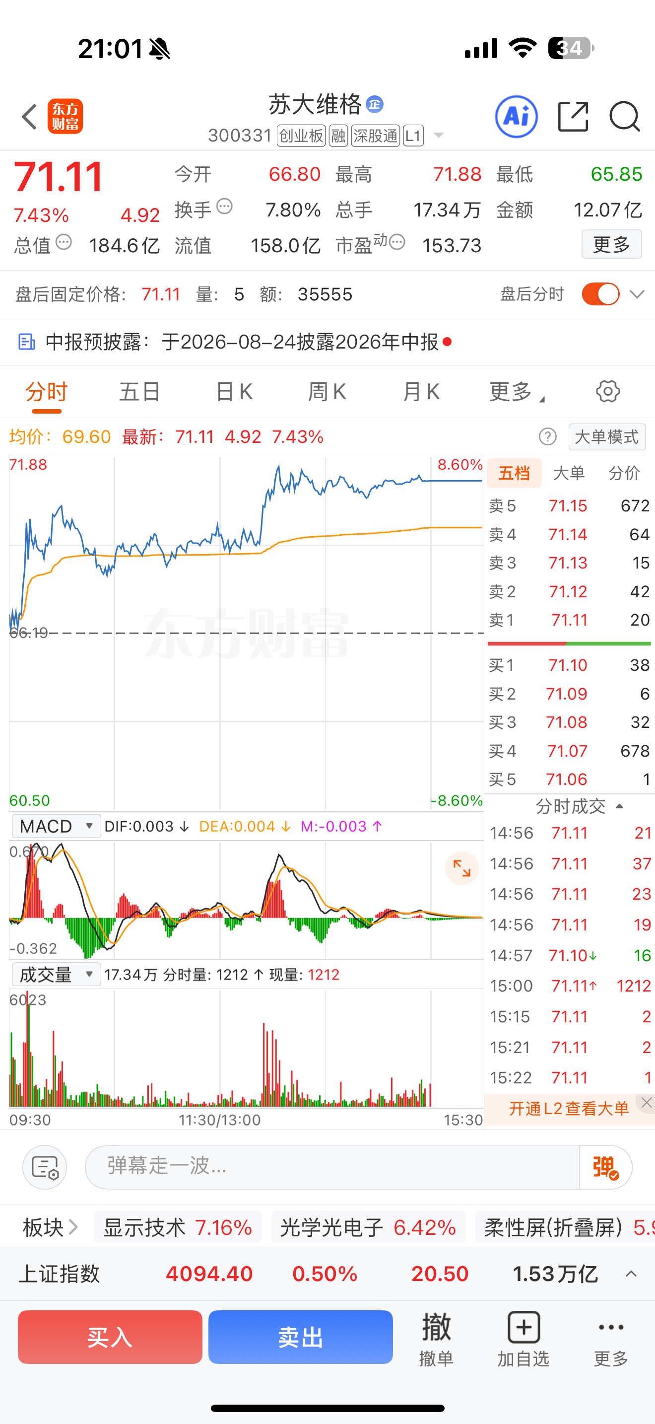 $苏大维格 sz300331$ 兄弟们，今天有吃肉的吗？ 