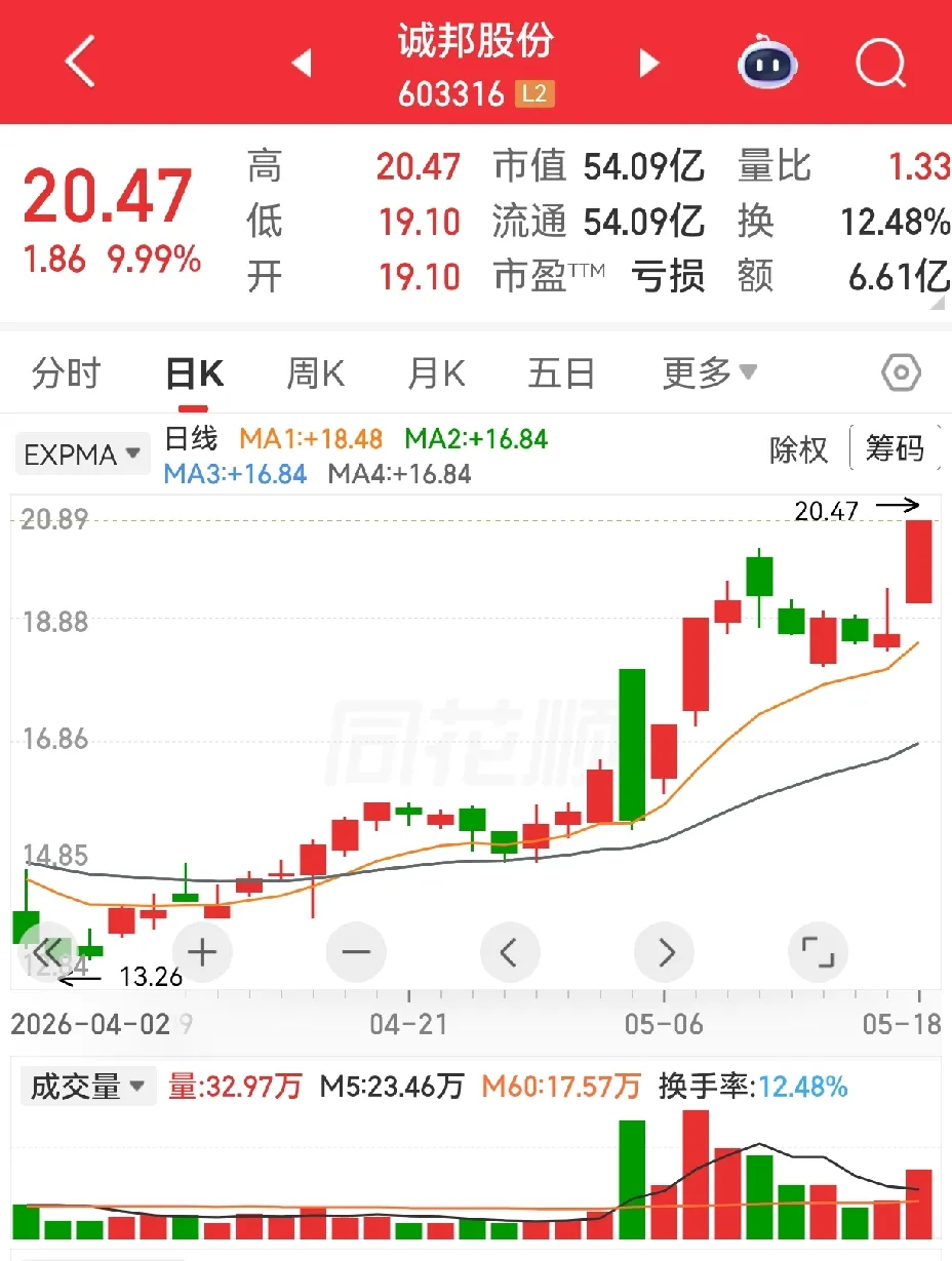 芯片板块集体高潮！今天是存储芯片的黄道吉日🔥存储芯片全线爆发，板块效应拉满，资