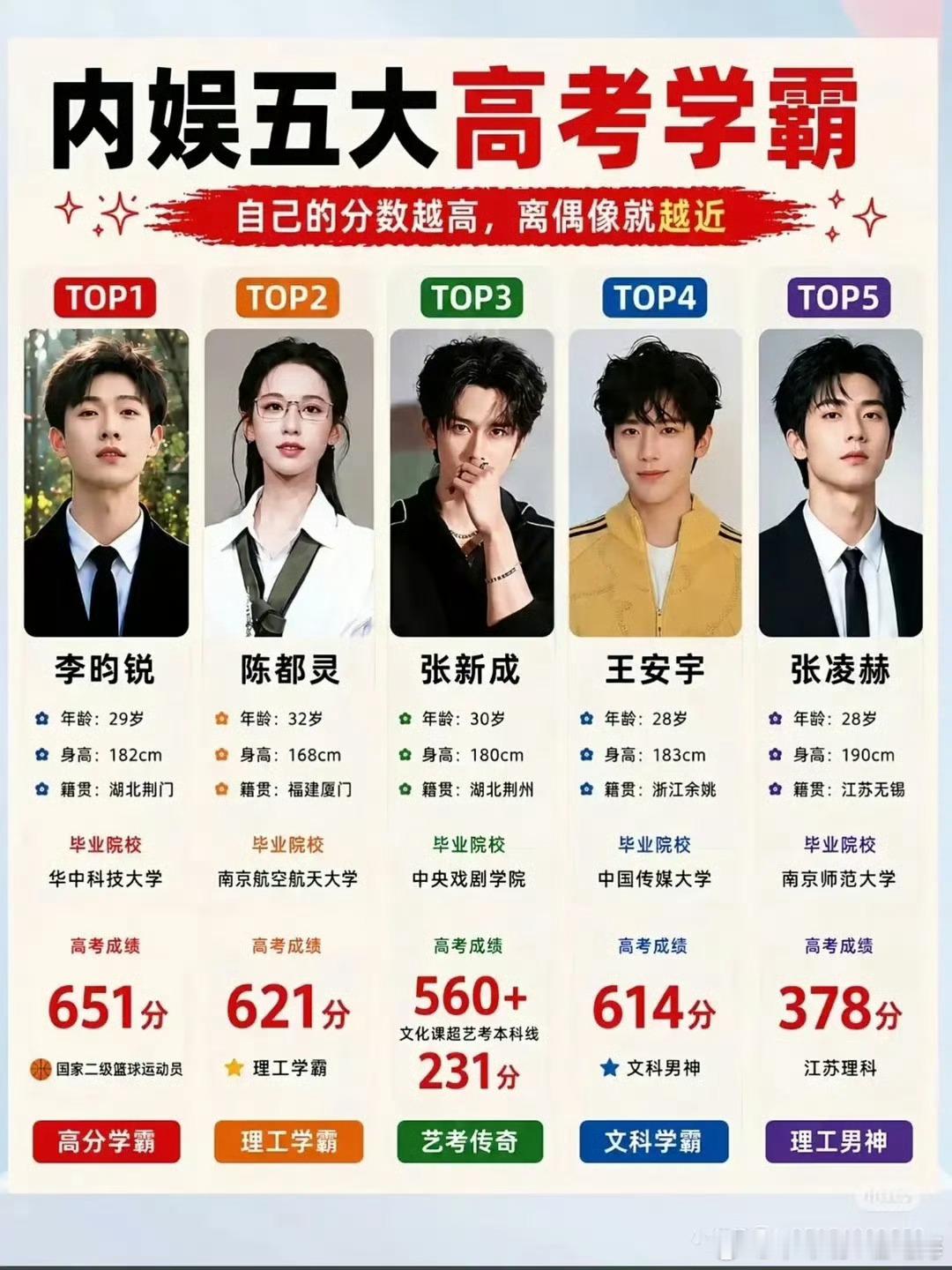 内娱五大学霸 