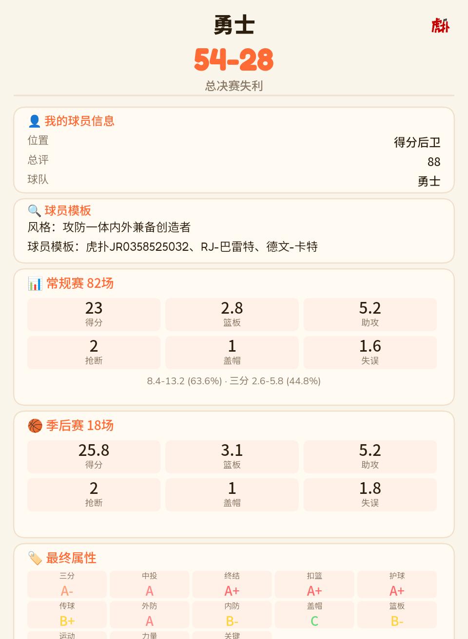 666
dpoy＋二阵＋防守一阵，进不去最佳新秀整容😂