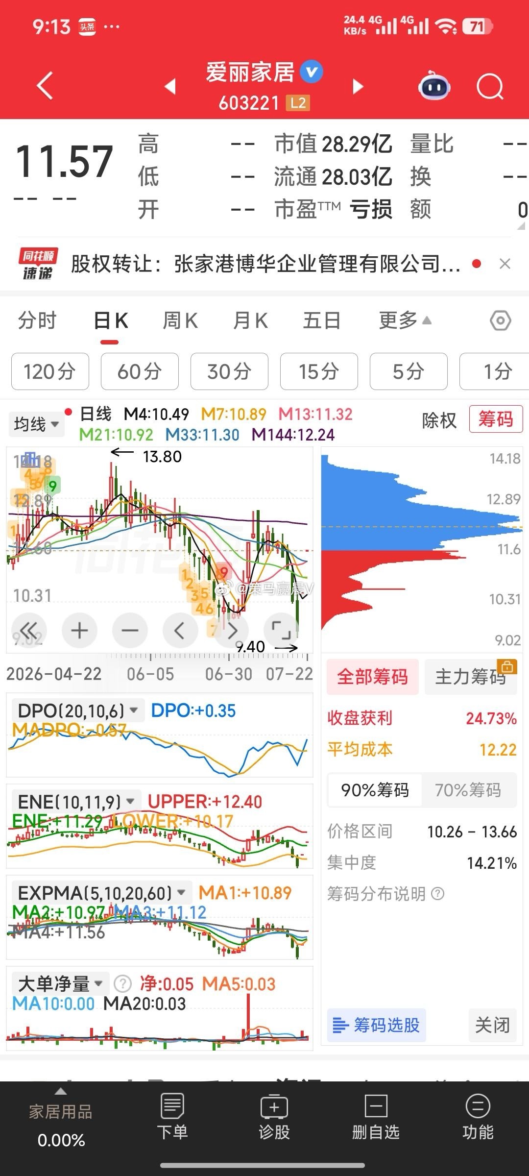 【爱丽家居，挤上车】爱丽家居，今天上车，你挤上了吗？一早就往车上挤喽！ 