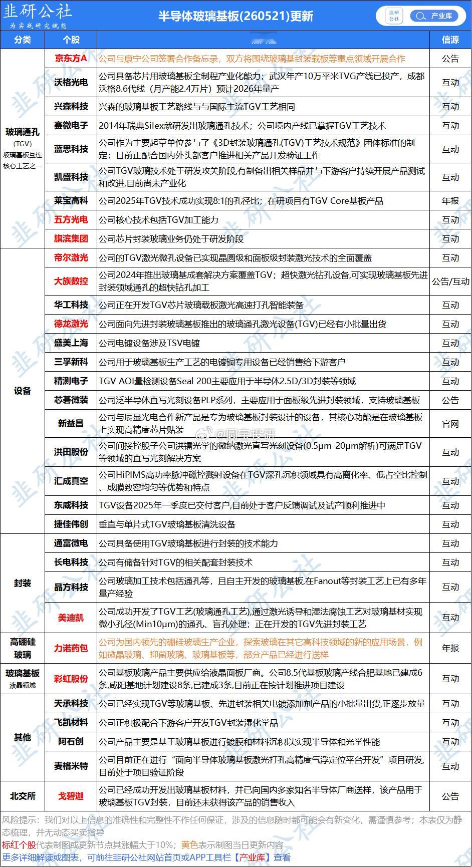 玻璃基板 
