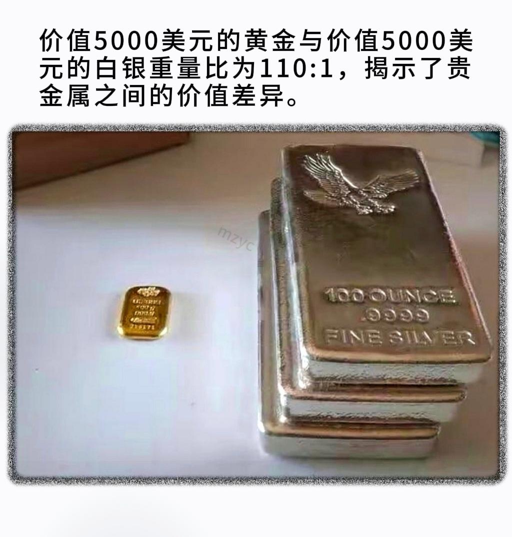 价值5000美元的黄金与价值5000美元的白银重量比为110:1，揭示...