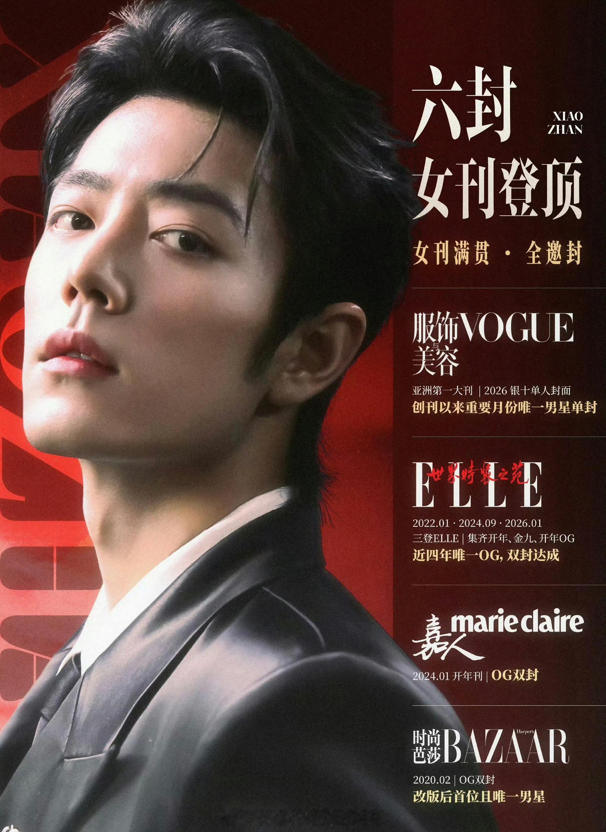 截止目前，肖战VOGUE十月刊预约人数破22万，官宣12小时内破20万，什么水平