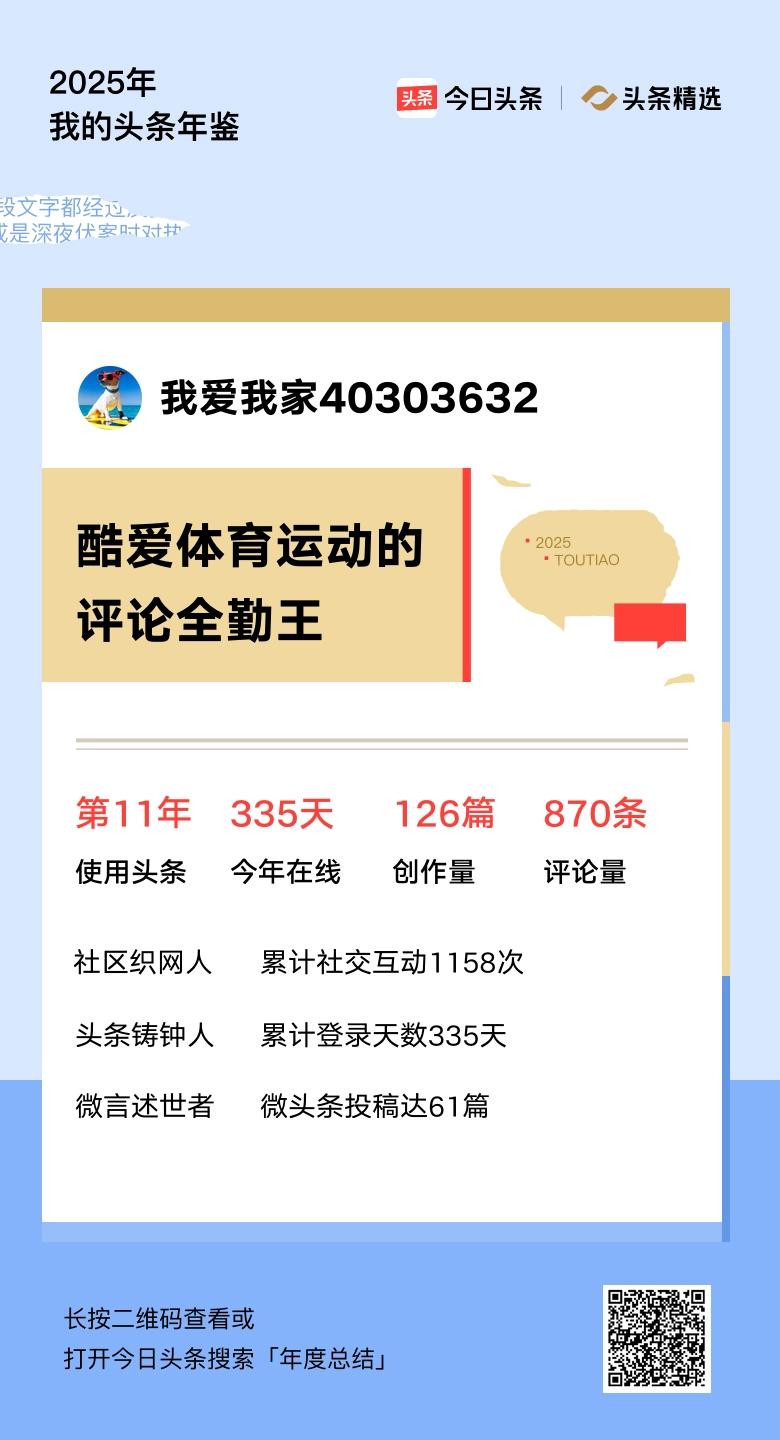 重磅上线！我的年度鉴定结果是“酷爱体育运动的评论全勤王”，你的结果又是什么？快来