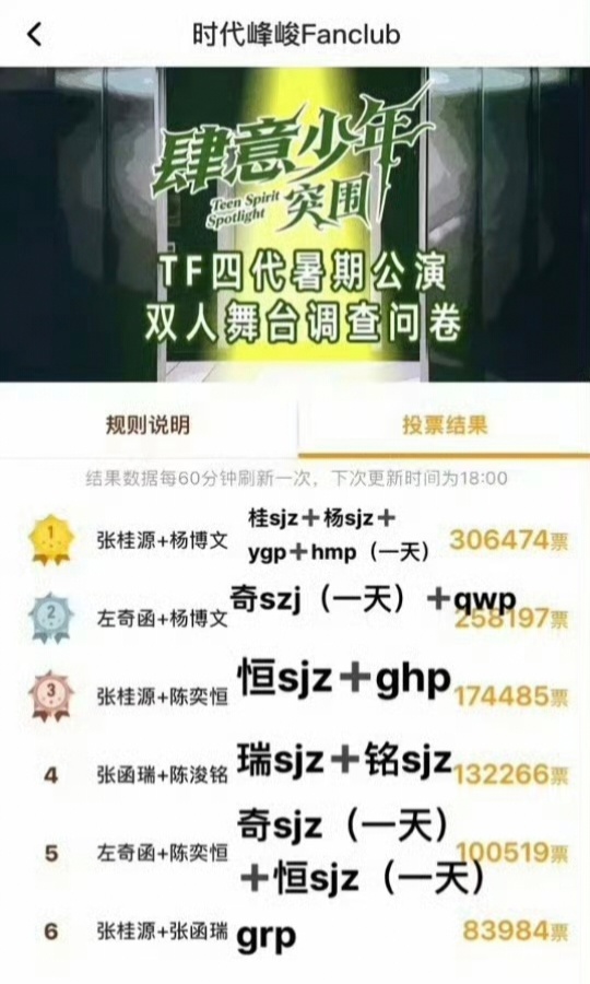 我们已经很棒很棒很棒了 跟自家去年比 我们做到越来越好了不是吗 辛苦每位为爱付出