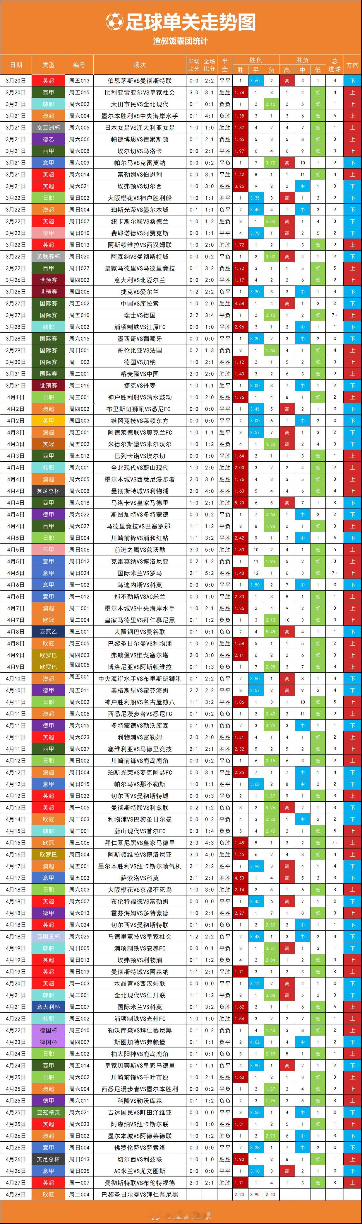今天给到一场欧冠单关 