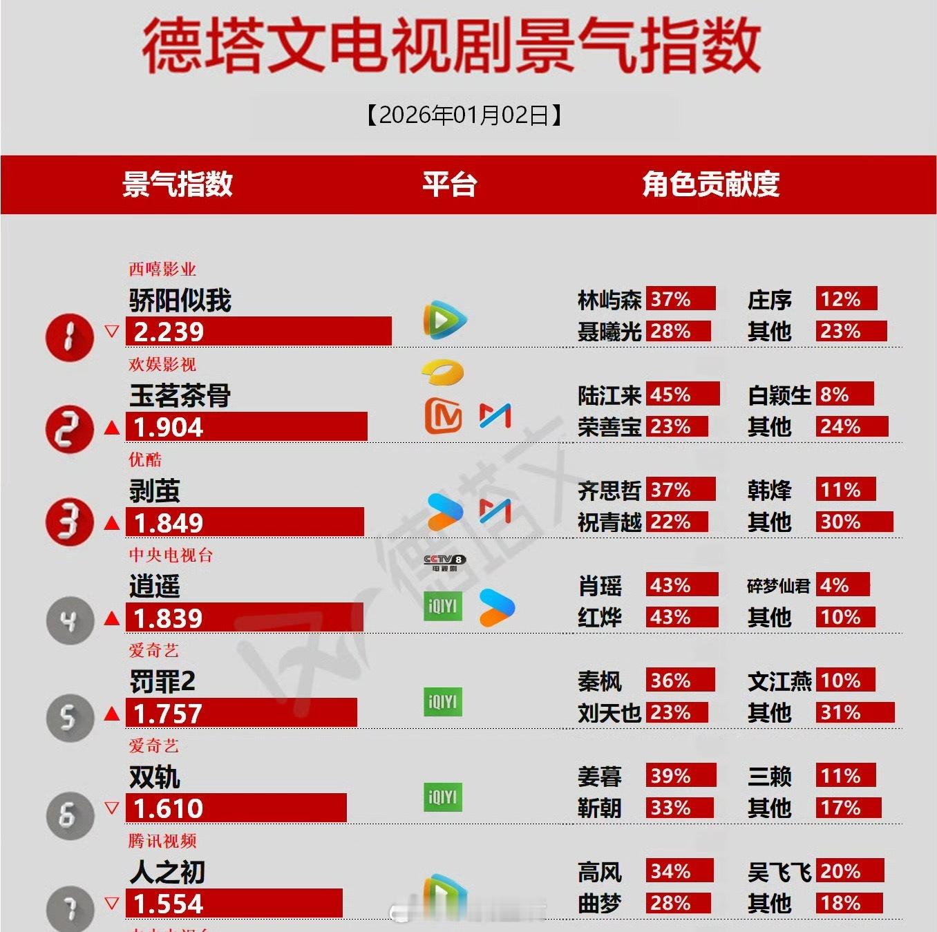 大家觉得近期在播剧，哪部剧播的最好？