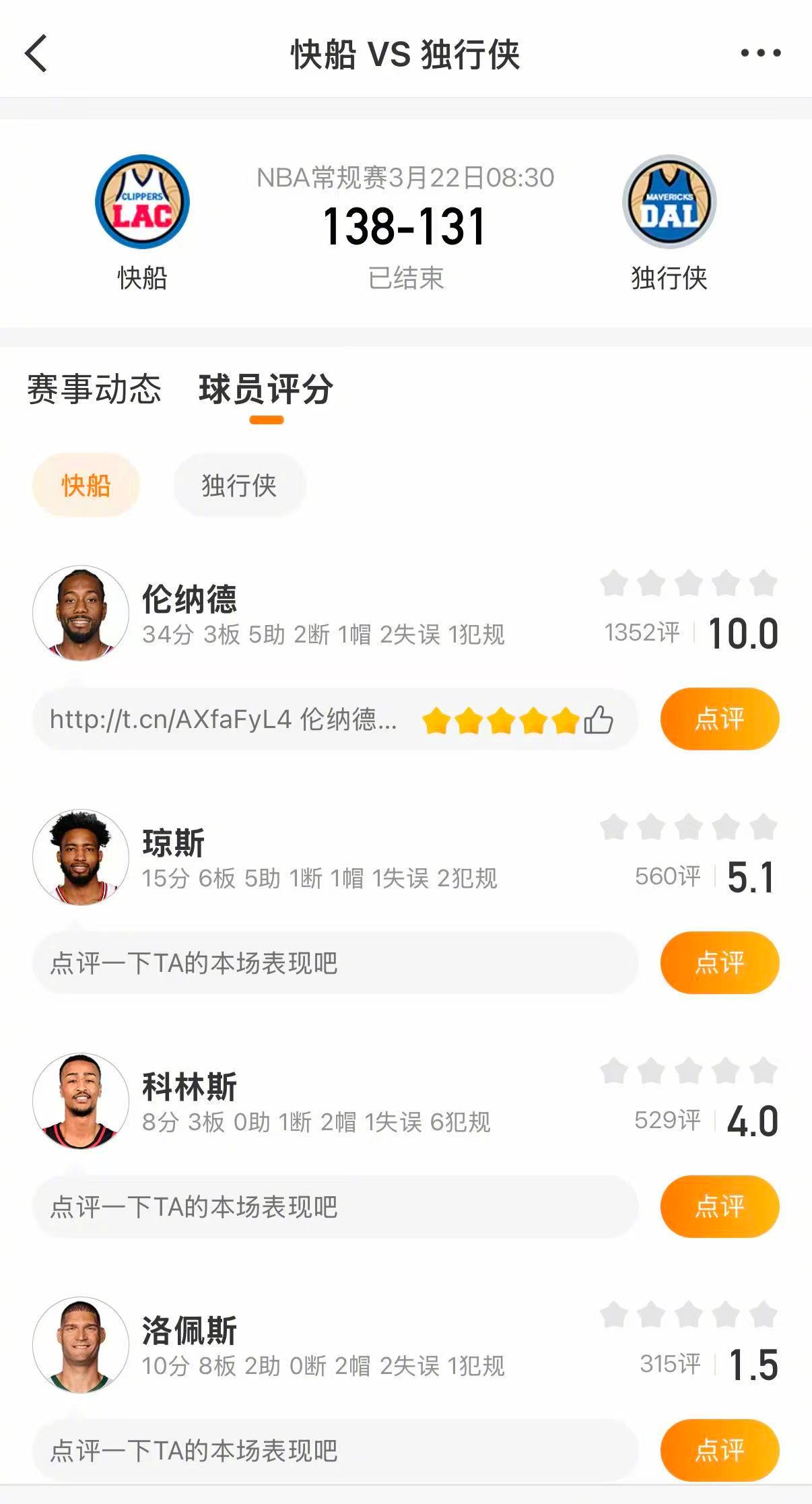 快船加时击败独行侠 快船138-131加时战胜独行侠。加兰41分，伦纳德34分，