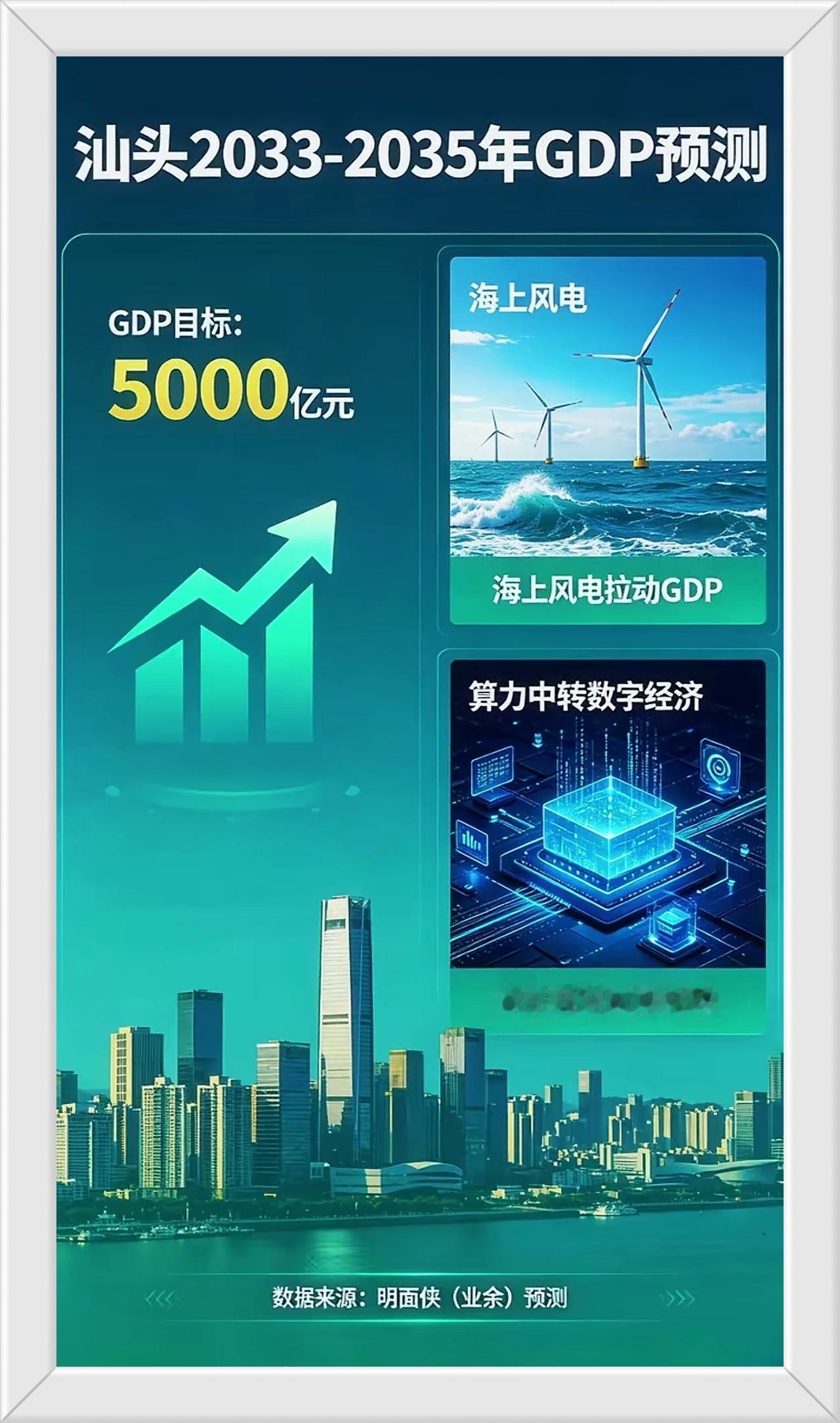 广东潮汕三市奋斗发展目标！

汕头GDP目标5000亿预测用9年时间。

揭阳G