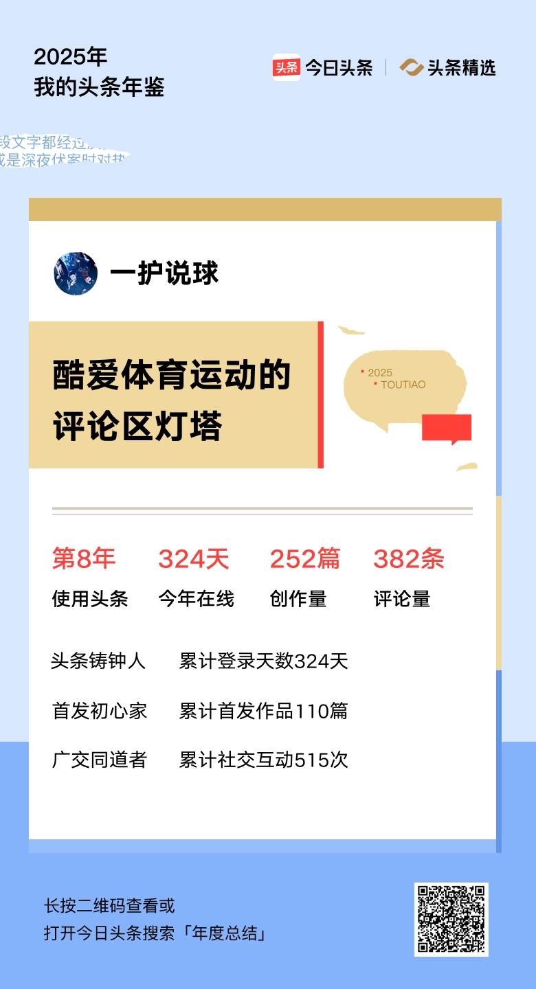 重磅上线！我的年度鉴定结果是“酷爱体育运动的评论区灯塔”，你的结果又是什么？快来