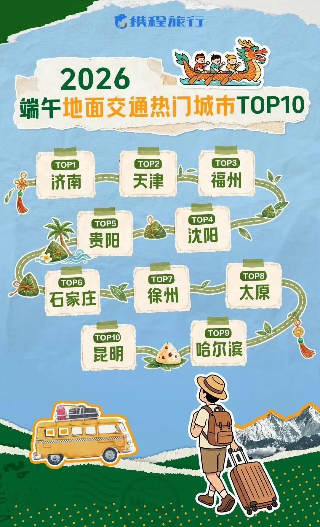 石家庄端午游强势登榜！携程研究院6月21日发布《2026年端午出游总结报告》。数
