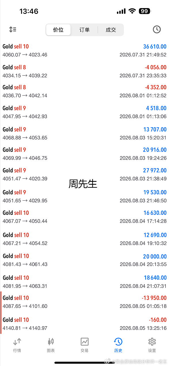 截止到目前实盘战绩。以下是实盘俞先生和周先生操作记录！！外汇高级金融分析师老王现