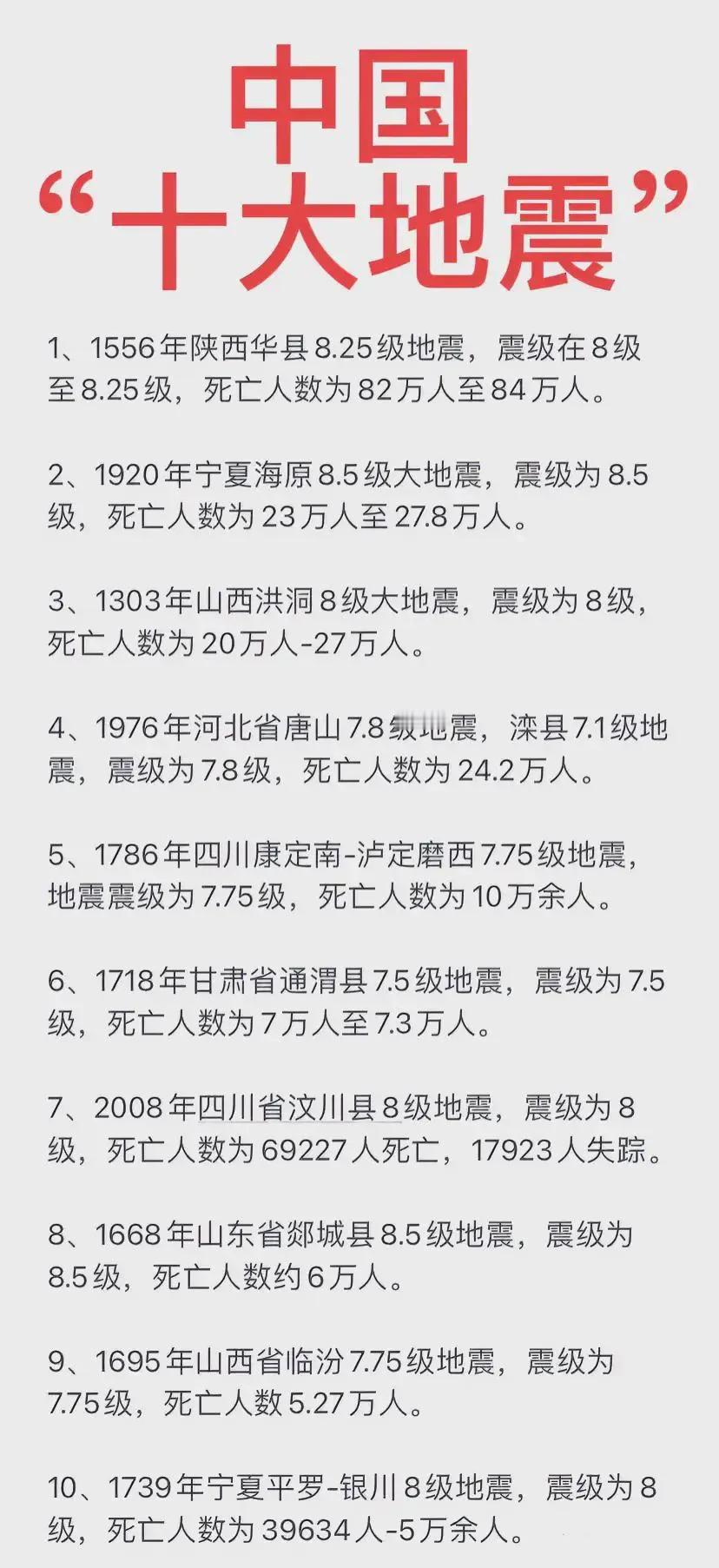 刚刷到，我国十大地震地区，山西两个，一个是我所处的临汾，另一个洪洞，离这不远，这