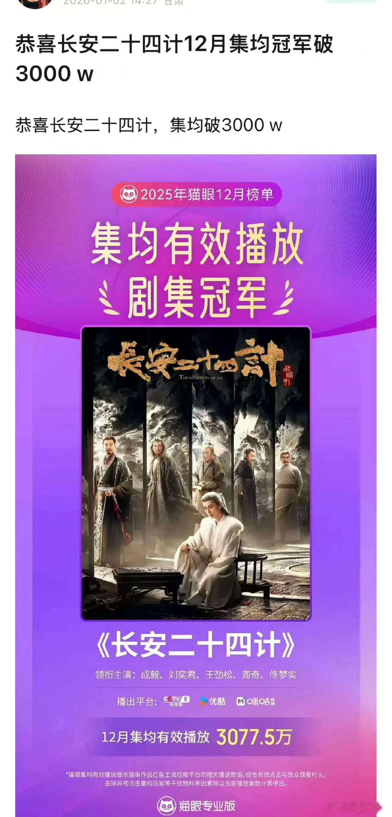 成毅长安二十四计集均破3000万长安二十四计集均破3000万成毅长安二十四计集均
